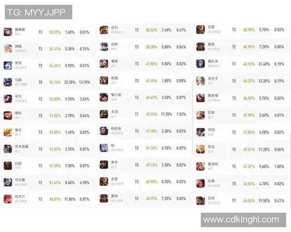 esports数据王者荣耀中路突破TES战队表现分析与得失总结