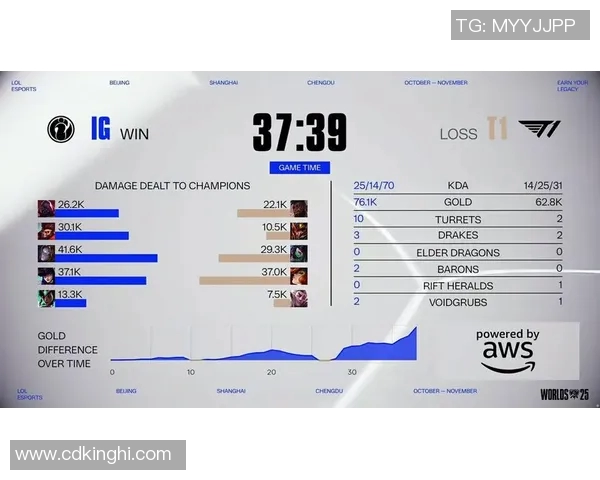 esports数据电竞赛后复盘FPX与IG对决中的战术分析与数据解读